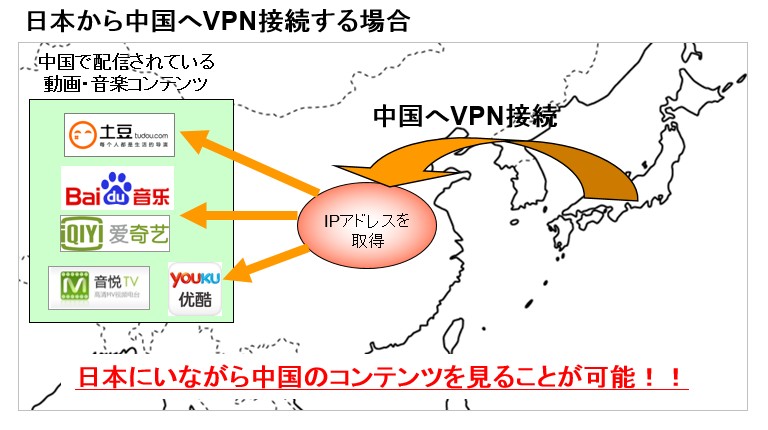 VPN接続を使って世界中のインターネットを楽しもう（日本から中国、中国からLINE・facebookなど）